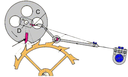 invention échappement